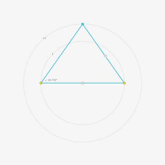 Halve octahedron / Gebogen piramide van Dahshur (onderkant), 54.735°